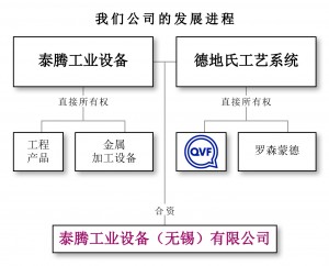 OrgChart_CHINA